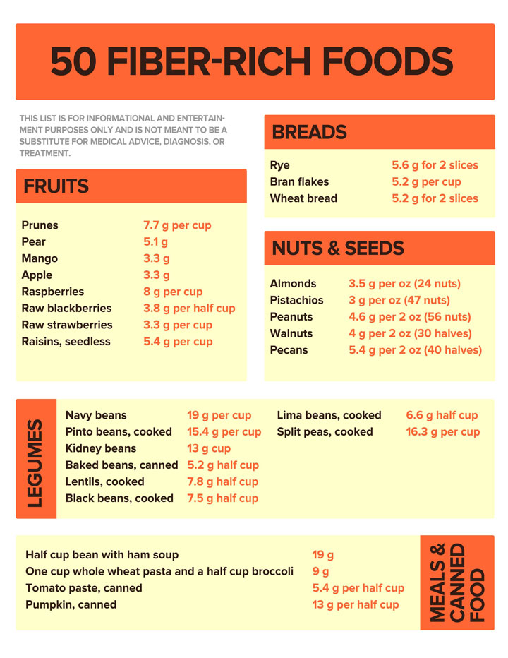 ภาพตัวอย่างอาหารไฟเบอร์สูงจาก doctoroz.com 4-053-50FiberRichFoods-1